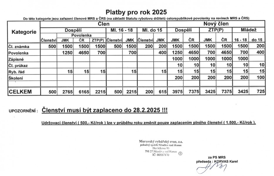 Ceník 2025